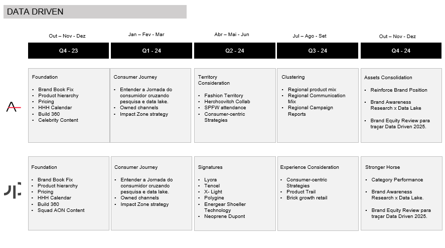 (2024) BRANDING STRATEGIC PLANNING / ARAMIS